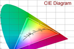 DIY Calibration Overview