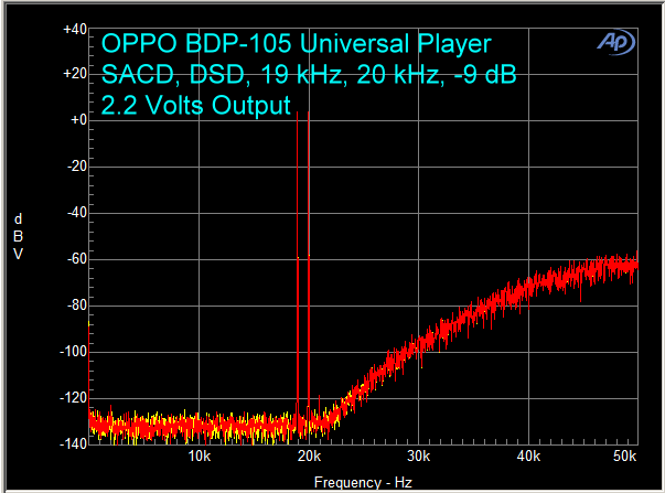 OPPO BDP-105