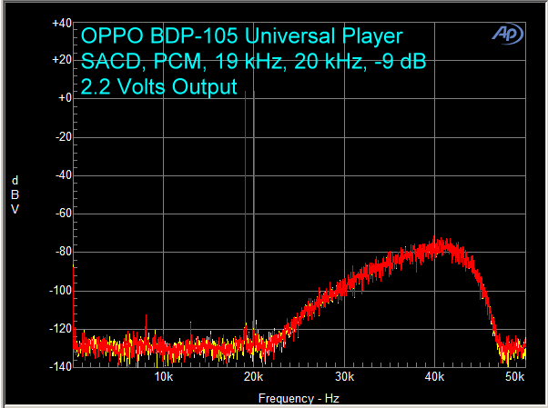 OPPO BDP-105