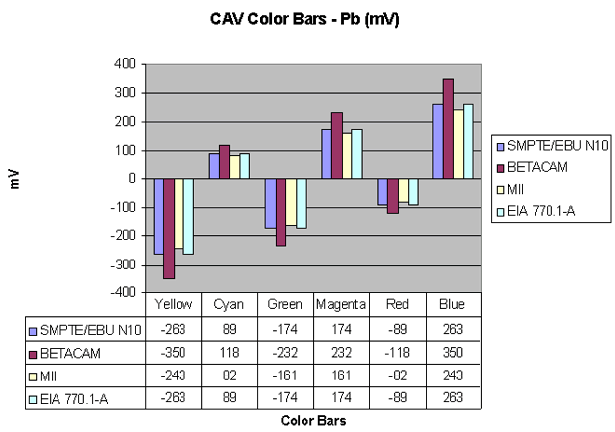 CAV Color Bars - Pb CAV Color Bars - Pb