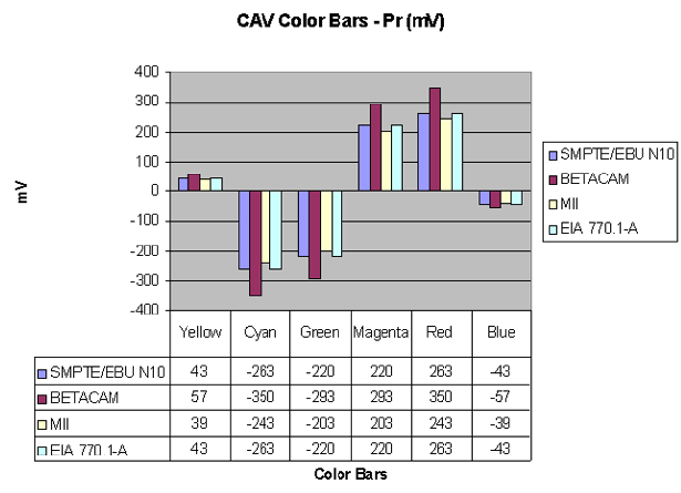 CAV Color Bars - Pr CAV Color Bars - Pr