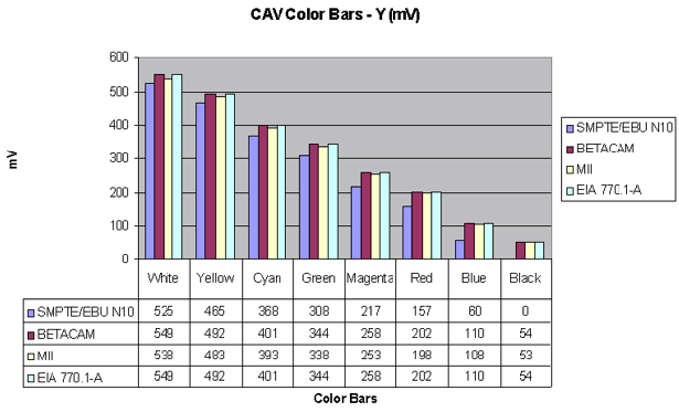 CAV Color Bars - Y CAV Color Bars - Y