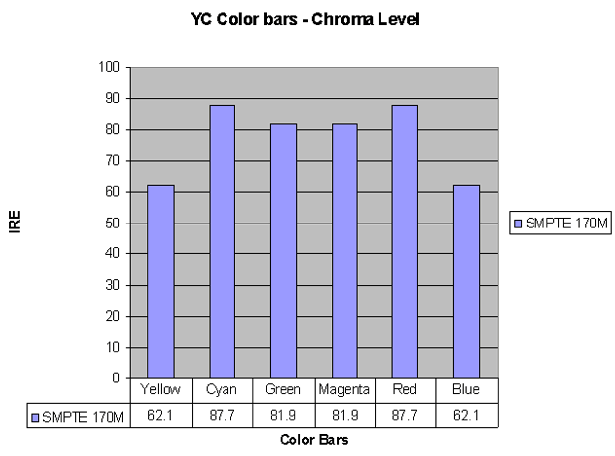 YC Color Bars YC Color Bars