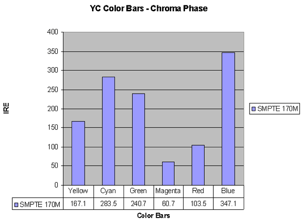 YC Color Bars YC Color Bars