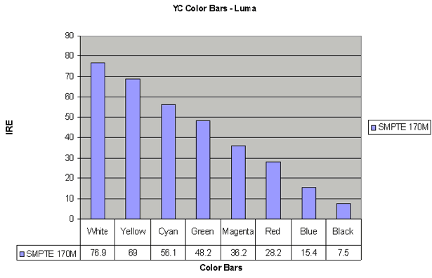 YC Color Bars YC Color Bars