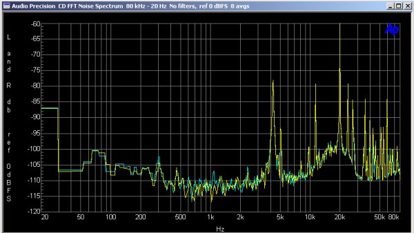 Poor 20 kHz Stress Test Poor 20 kHz Stress Test