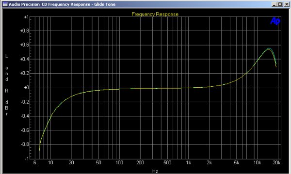 Poor Frequency Response Example 2 Poor Frequency Response Example 2
