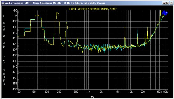 Poor Wideband Noise Spectrum FFT Poor Wideband Noise Spectrum FFT