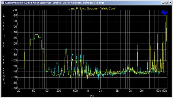 Good Wideband Noise Spectrum FFT Good Wideband Noise Spectrum FFT