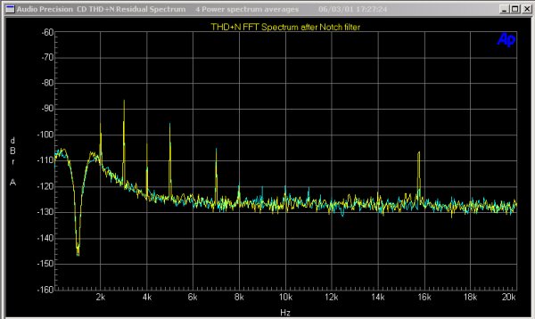 Poor Harmonic Distortion + Noise FFT Poor Harmonic Distortion + Noise FFT
