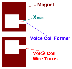 Xmax Diagram Xmax Diagram
