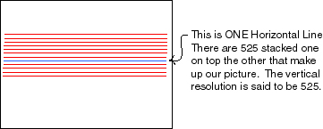 Video Resolution Figure 2 Video Resolution Figure 2