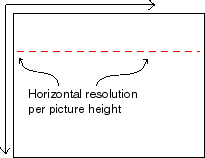 Video Resolution Figure 3 Video Resolution Figure 3