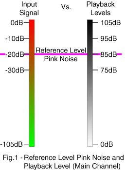 LFE Figure 1 LFE Figure 1