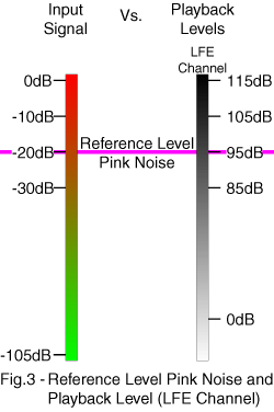 LFE Figure 3 LFE Figure 3