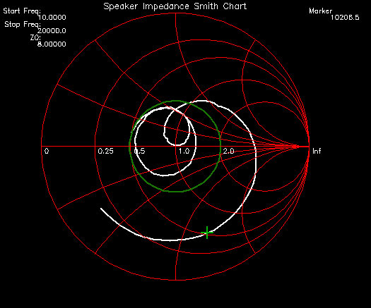 Smith chart