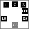 Layout Surround EX Layout Surround EX