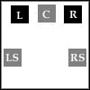 Layout - Dolby Pro Logic II Layout - Dolby Pro Logic II