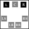Layout Dolby Pro Logic IIx Layout Dolby Pro Logic IIx