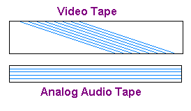 Video Diagonal Tape 2000-06-flying-erase-head-primer-videodiagonaltape.gif