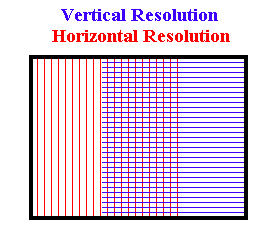 TV Resolution 2001-01-interlacing-primer-tv-resolution.gif