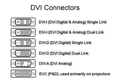 DVI-video-connectors-diagram.jpg