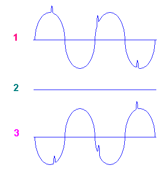 Balanced vs. Unbalanced Signal