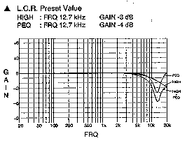 Yamaha Cinema EQ Graph