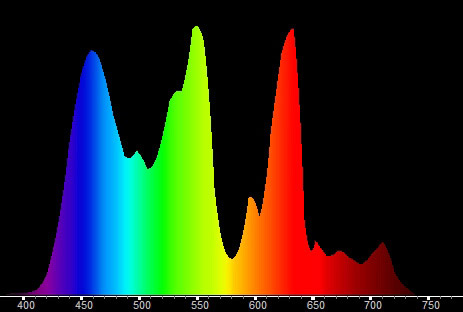 panasonic-50pv700-plasma-tv-spectrum.jpg