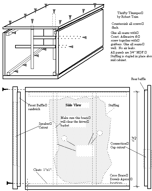 First Diagram