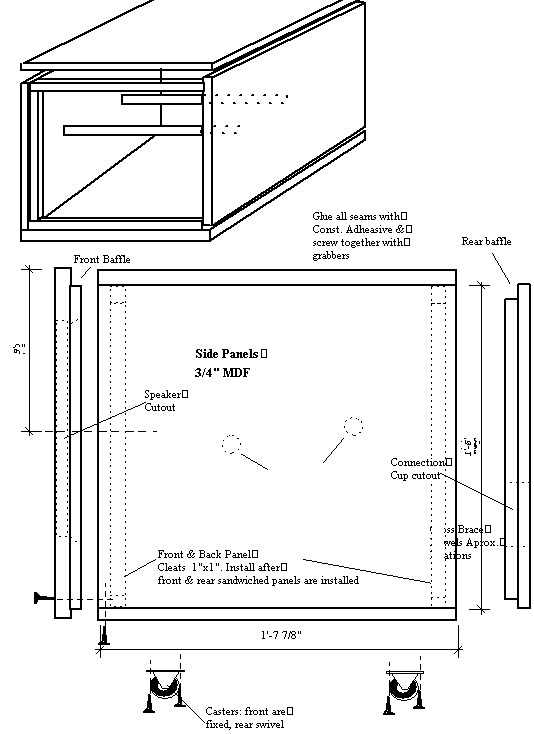 Second Diagram