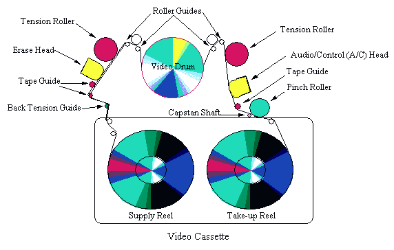 vcrmechanism.gif (8964 bytes)