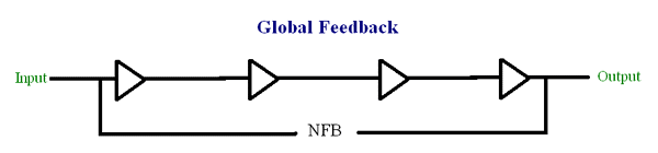 Negative Feedback Graph 4