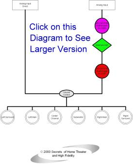 Click on this diagram to see larger version.