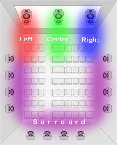 cinema.jpg (48126 bytes)