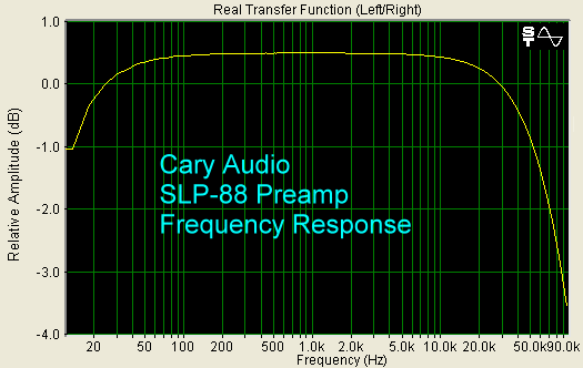 20 Hz - 20 kHz.