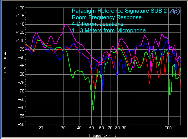 paradigm-sub-2-subwoofer-fr-4-locations