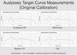 Denon AVR-X4100 A/V Receiver Review Denon AVR-X4100 A/V Receiver Review