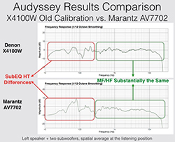 Denon AVR-X4100 A/V Receiver Review Denon AVR-X4100 A/V Receiver Review