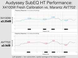 Denon AVR-X4100 A/V Receiver Review Denon AVR-X4100 A/V Receiver Review