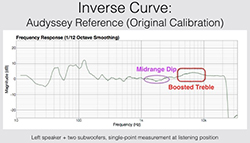 Denon AVR-X4100 A/V Receiver Review Denon AVR-X4100 A/V Receiver Review