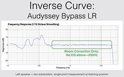 Denon AVR-X4100 A/V Receiver Review Denon AVR-X4100 A/V Receiver Review