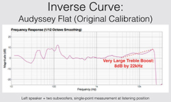 Denon AVR-X4100 A/V Receiver Review Denon AVR-X4100 A/V Receiver Review