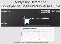 Denon AVR-X4100 A/V Receiver Review Denon AVR-X4100 A/V Receiver Review