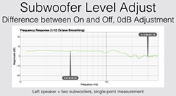 Denon AVR-X4100 A/V Receiver Review Denon AVR-X4100 A/V Receiver Review