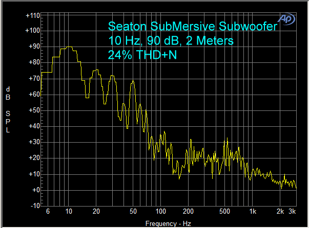 Seaton Sound SubMersive HPi+ Subwoofer Seaton Sound SubMersive HPi+ Subwoofer