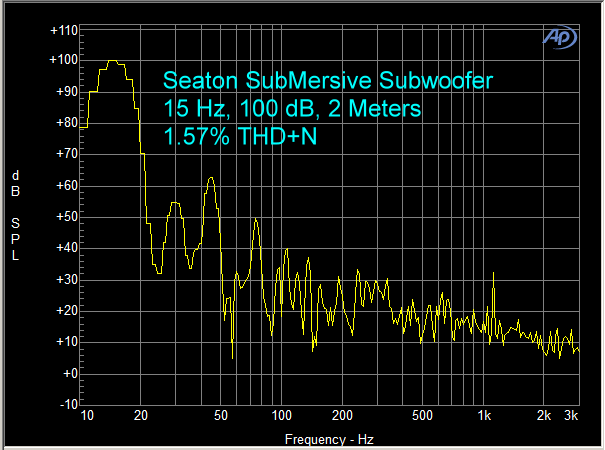 Seaton Sound SubMersive HPi+ Subwoofer Seaton Sound SubMersive HPi+ Subwoofer