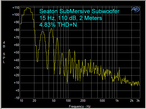 Seaton Sound SubMersive HPi+ Subwoofer Seaton Sound SubMersive HPi+ Subwoofer