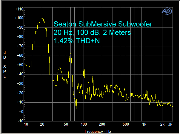 Seaton Sound SubMersive HPi+ Subwoofer Seaton Sound SubMersive HPi+ Subwoofer