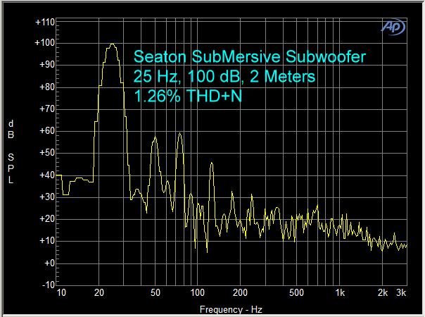 Seaton Sound SubMersive HPi+ Subwoofer Seaton Sound SubMersive HPi+ Subwoofer